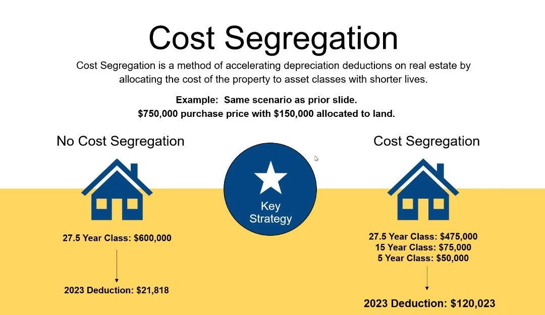 Cost Segregation