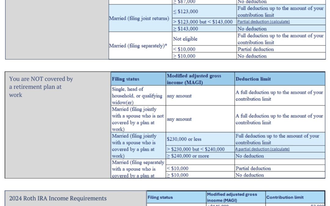 IRA Contribution Limits for 2024